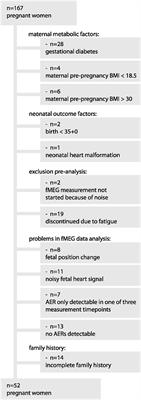 Family History of Diabetes Is Associated With Delayed Fetal Postprandial Brain Activity